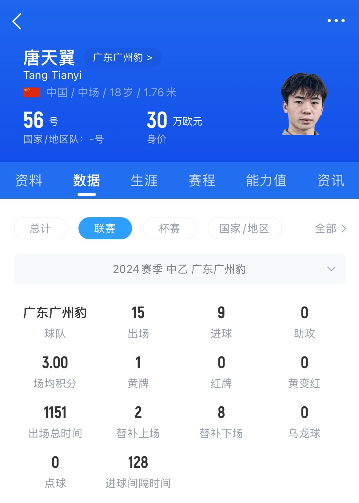  18歲退役？媒體人：涉賭很難有球隊(duì)敢接，唐天翼大概率只能轉(zhuǎn)行