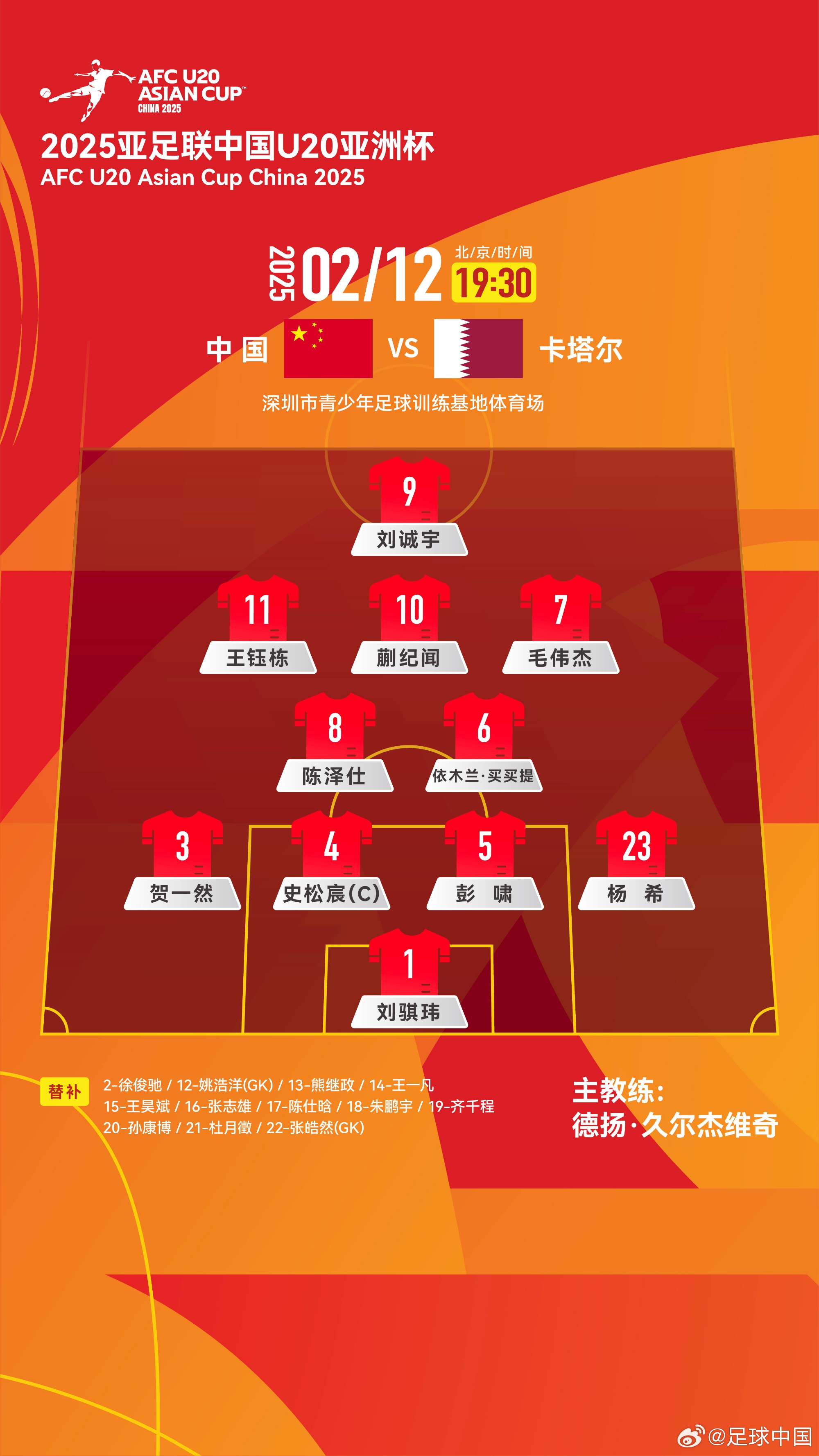  U20亞洲杯-中國vs卡塔爾首發(fā)：劉誠宇、王鈺棟先發(fā)，杜月徵替補(bǔ)