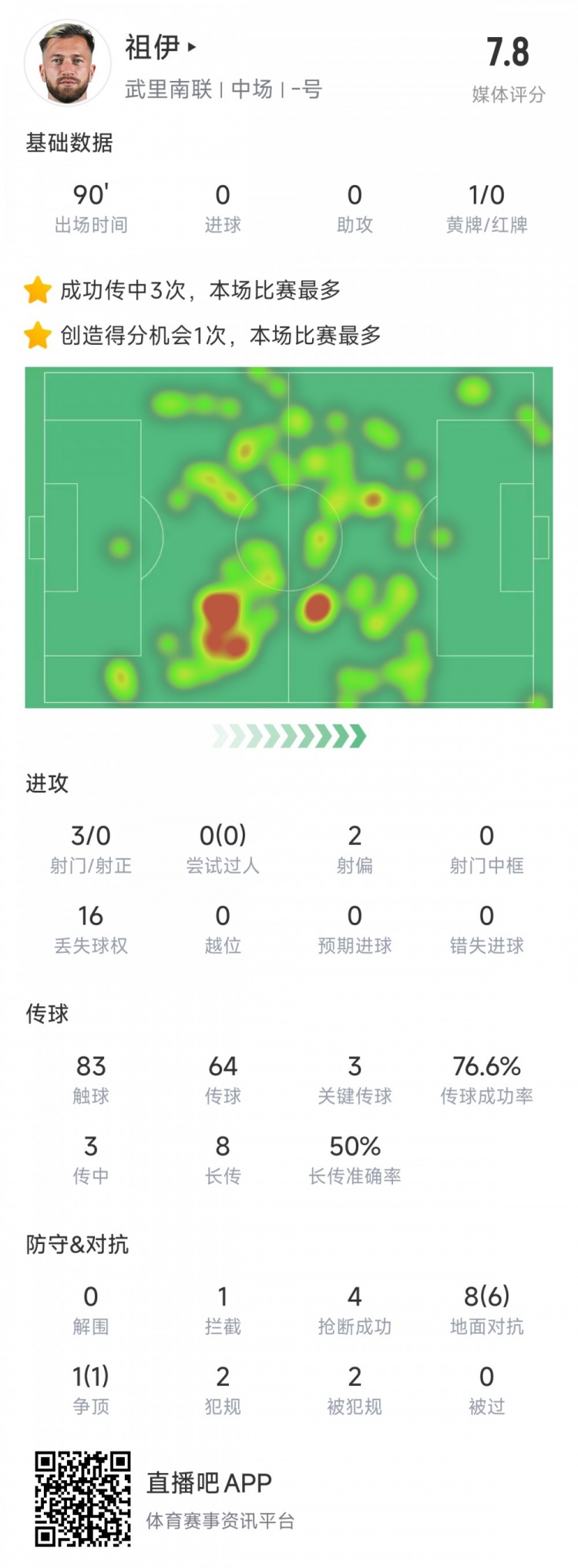  新東家亞冠首秀表現(xiàn)不俗，亞泰舊將祖伊助武里南聯(lián)2-1蔚山HD