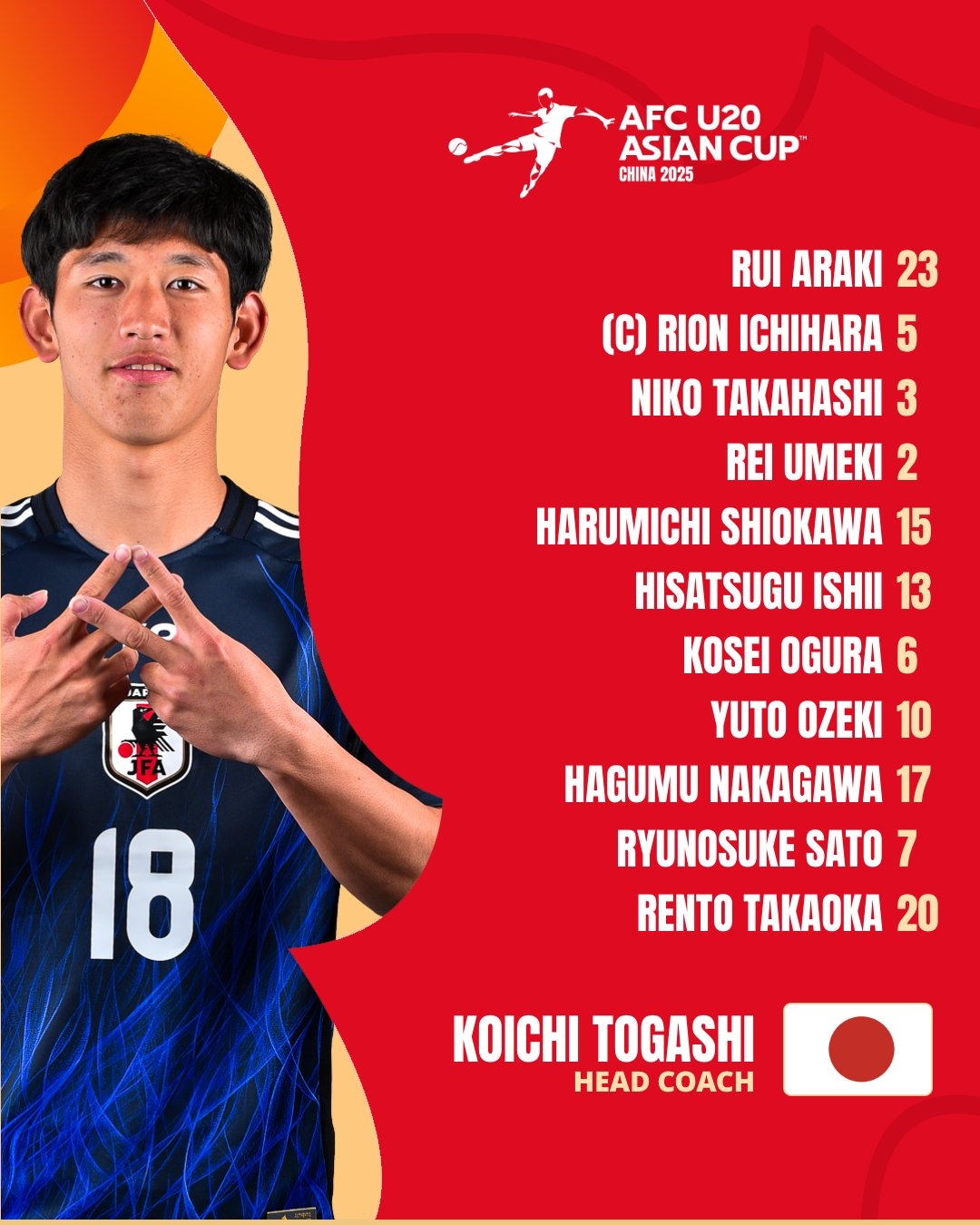  U20亞洲杯日本vs泰國首發(fā)：高岡伶颯、高橋仁胡、佐藤龍之介先發(fā)