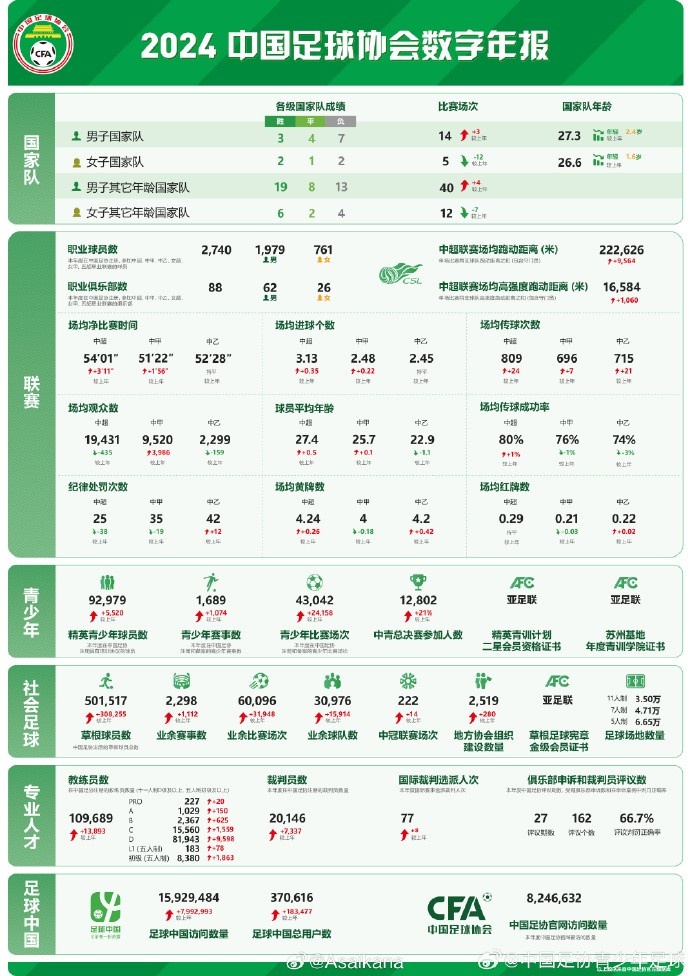  朱藝談足協(xié)發(fā)布數(shù)字年報(bào)：對(duì)外公開發(fā)布是個(gè)很好的開始