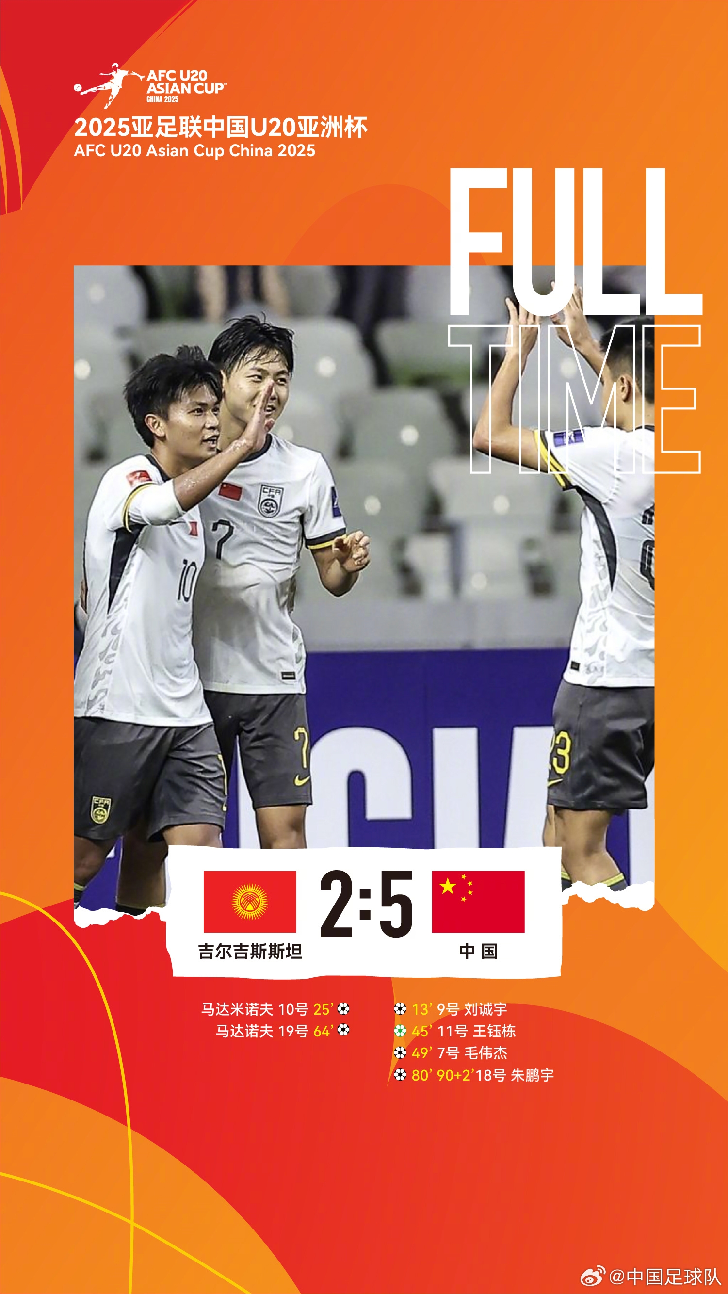  U20亞洲杯中國隊5比2吉爾吉斯斯坦，收獲小組賽兩連勝，提前晉級