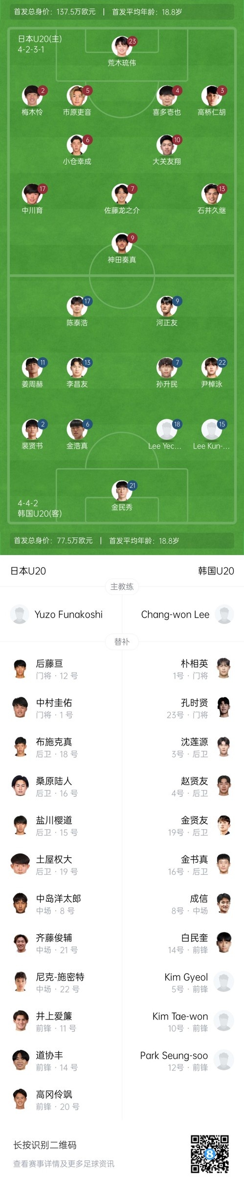  U20亞洲杯-日本vs韓國(guó)首發(fā)：神田奏真pk河正友，兩隊(duì)爭(zhēng)小組頭名