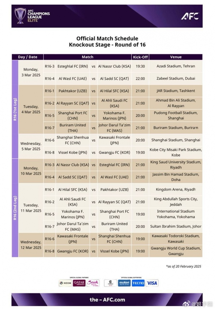  亞冠1/8決賽賽程：海港、申花3月4/5日、11/12日進行兩回合比賽