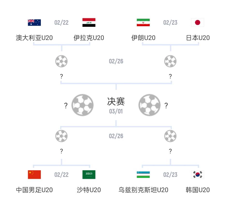  U20亞洲杯1/4決賽對陣：國青vs沙特，日本vs伊朗