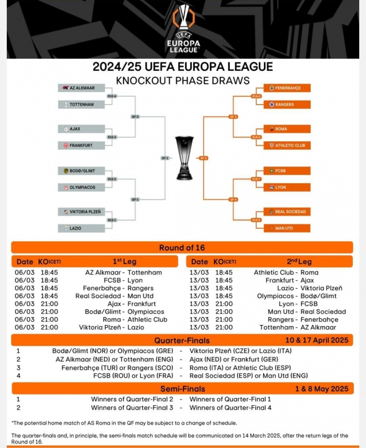  歐聯(lián)16強戰(zhàn)首回合賽程：3月7日1:45皇社vs曼聯(lián)，4點羅馬vs畢巴