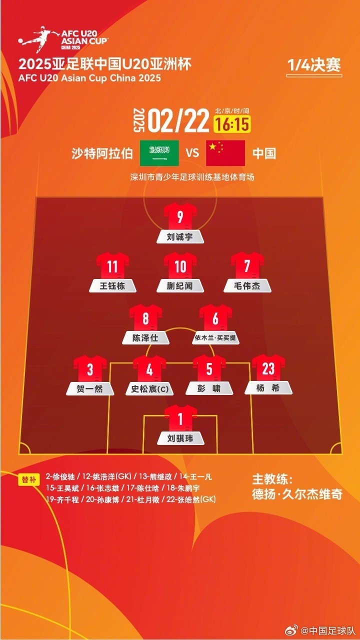  U20亞洲杯四分之一決賽 ，中國(guó)隊(duì)首發(fā)名單揭曉