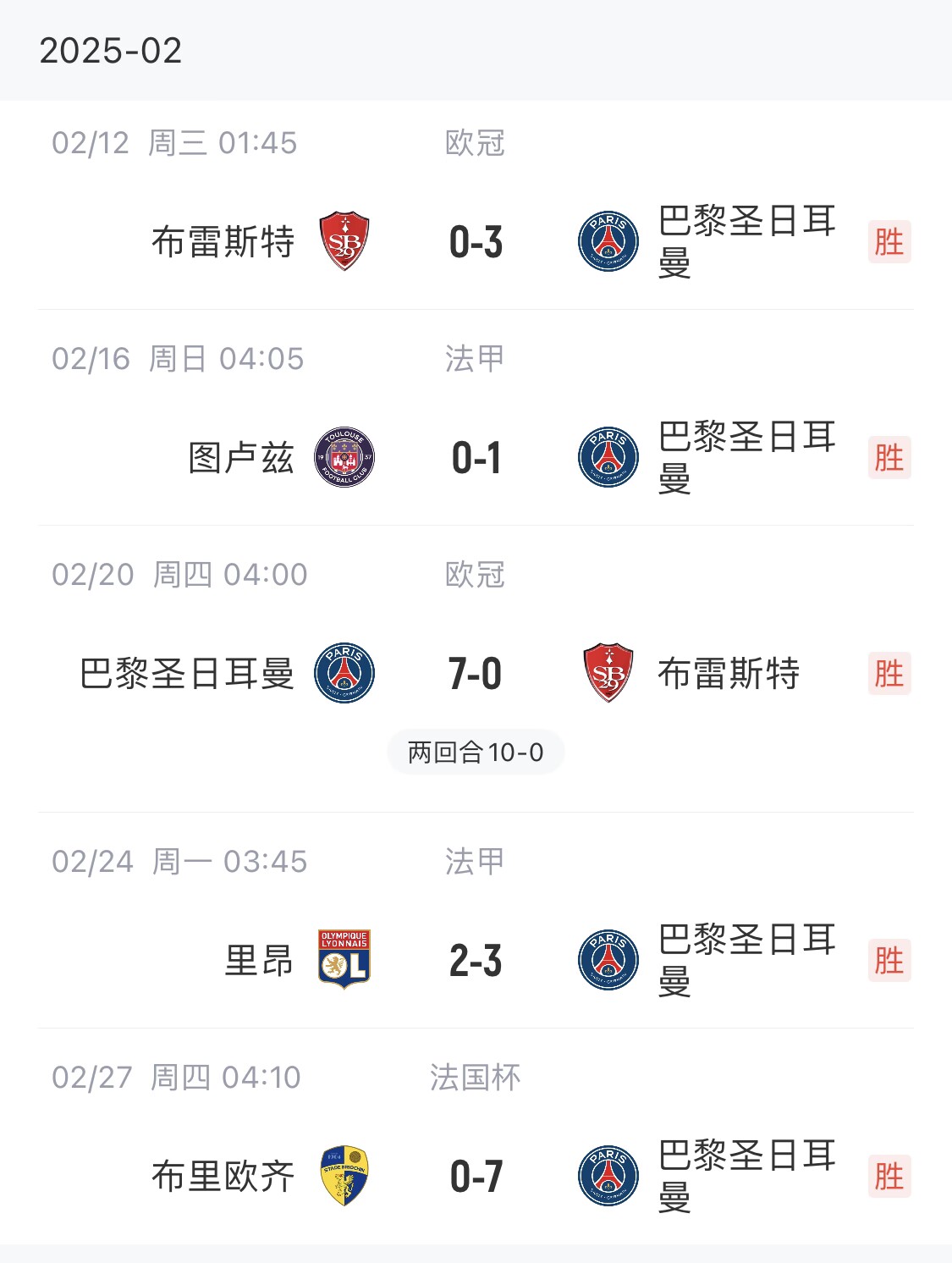  我浦3月大考！巴黎又打出一個(gè)7-0，附加賽10-0，法國(guó)杯虐法丁球隊(duì)