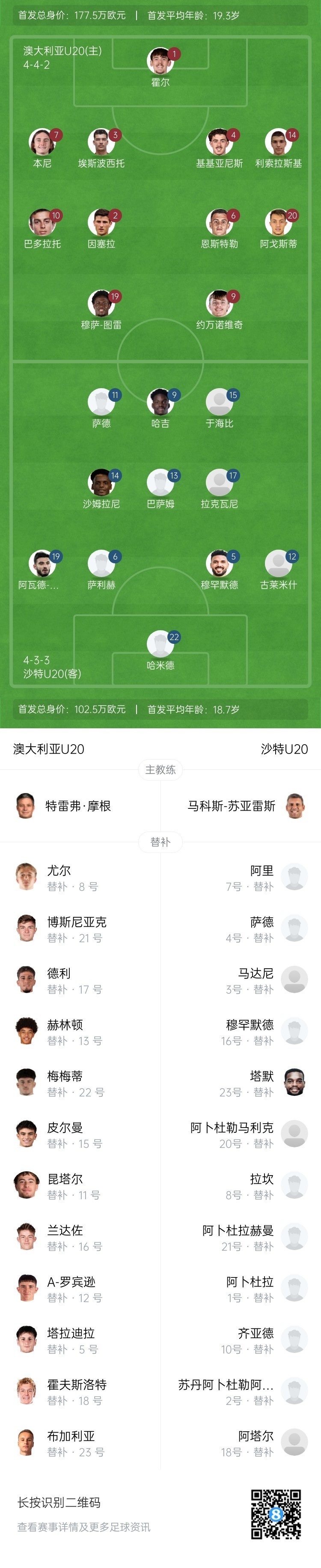  U20亞洲杯決賽澳大利亞vs沙特首發(fā)：約萬諾維奇、巴多拉托先發(fā)