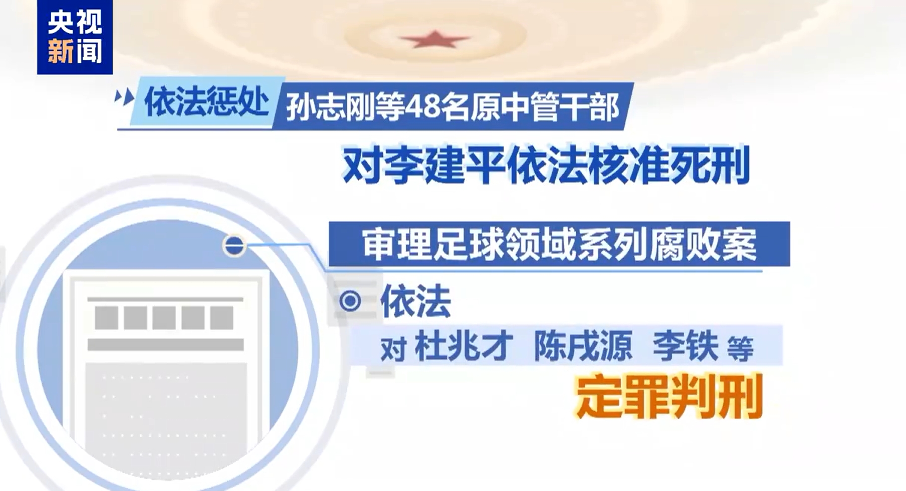  最高法工作報告：審理足球領(lǐng)域系列腐敗案，依法對李鐵等定罪判刑