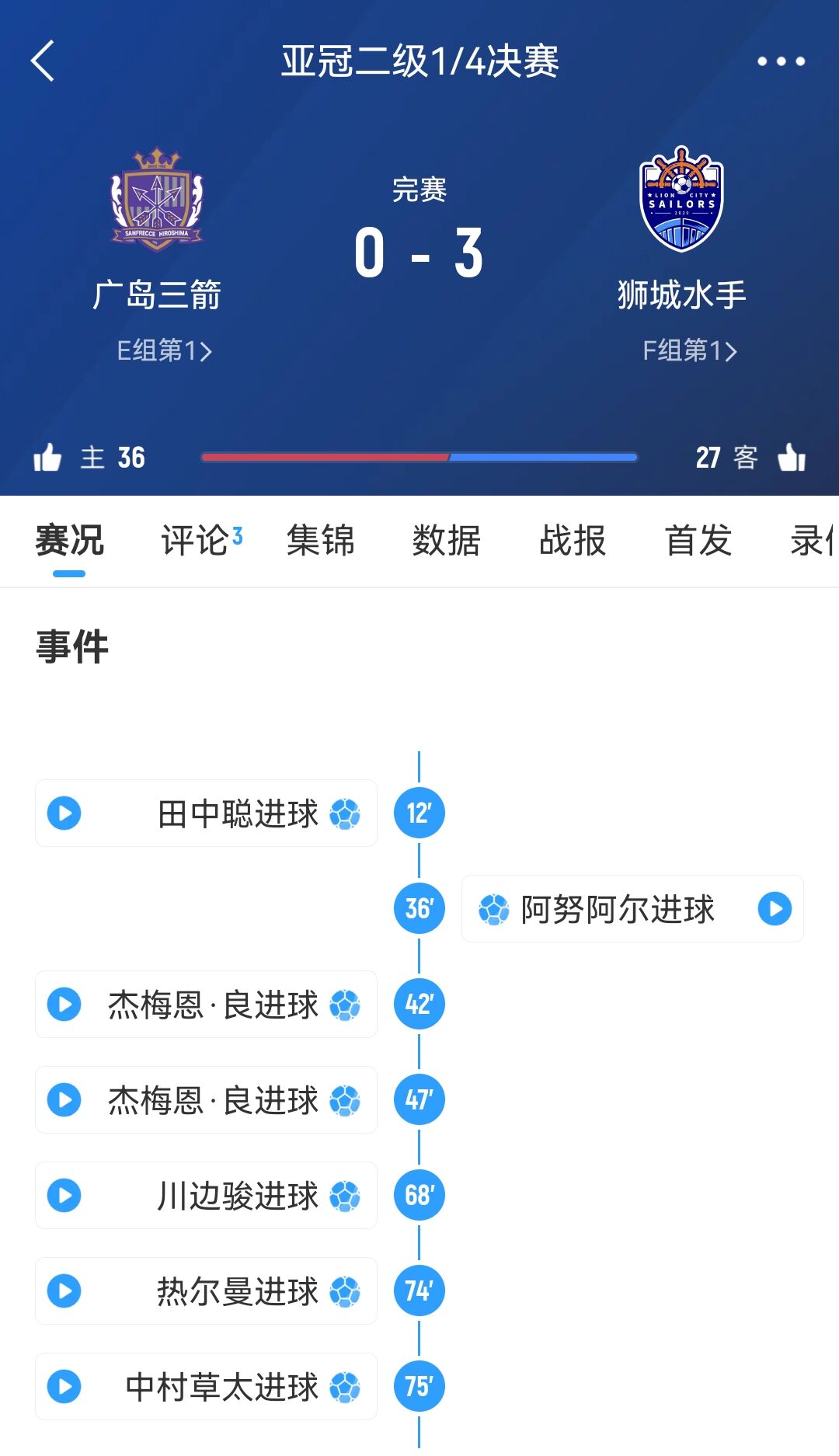  獅城水手回應被判3-0勝廣島三箭：將在主場為晉級半決賽全力以赴