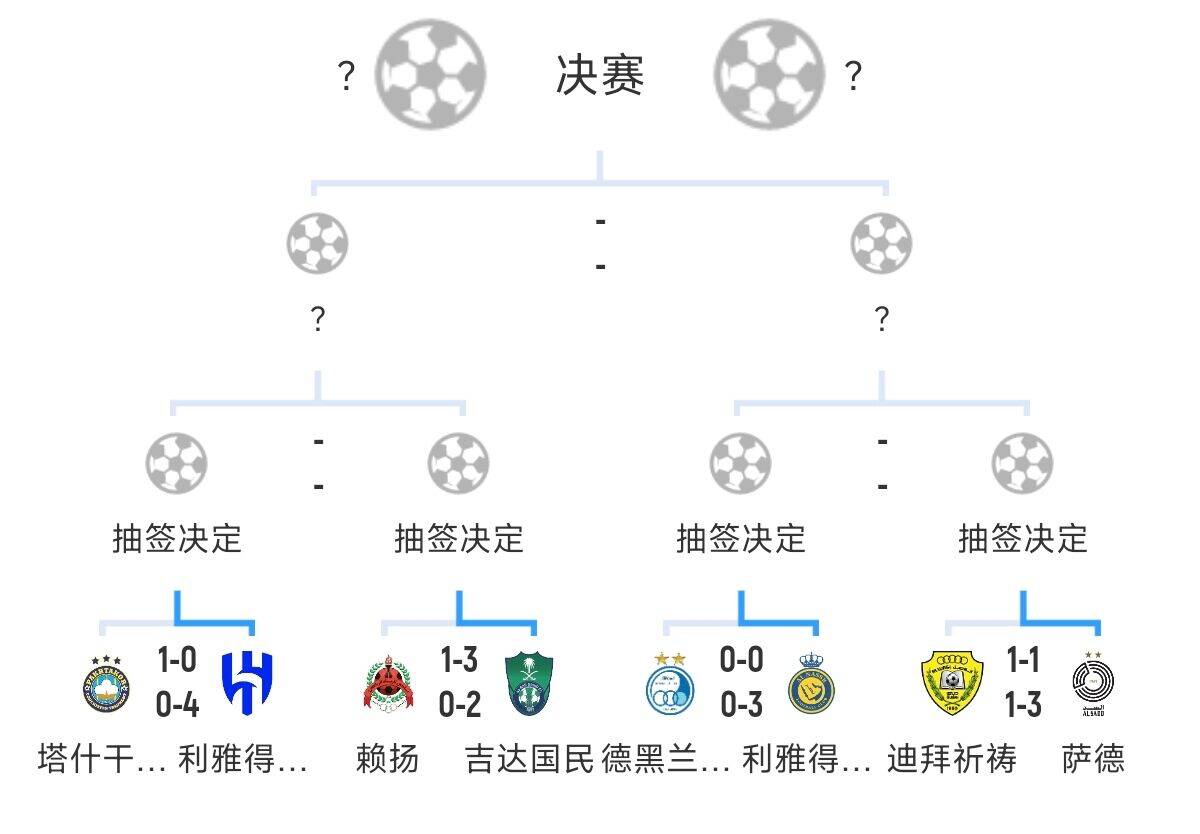  全員惡人！新月+勝利+國民打亞冠全部輕松晉級，西亞4強沙特占3席