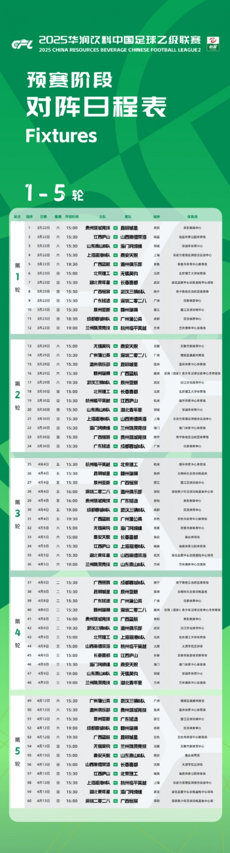  中乙新賽季預(yù)賽階段賽程公布：3月22日開幕，貴陽(yáng)承辦開幕式