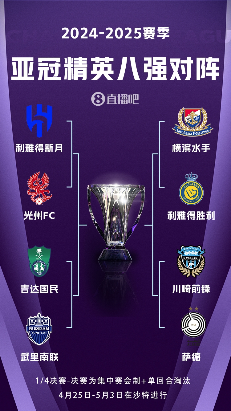  C羅沖冠！亞冠八強(qiáng)對(duì)陣：利雅得勝利vs橫濱水手，新月vs光州FC