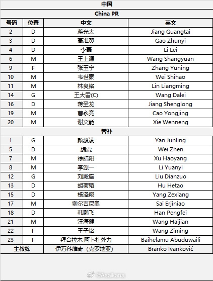  國足首發(fā)較上場變動(dòng)：更改4人，蔣光太、李磊先發(fā)